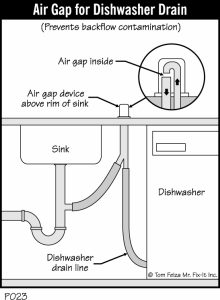 dishwasher air gap